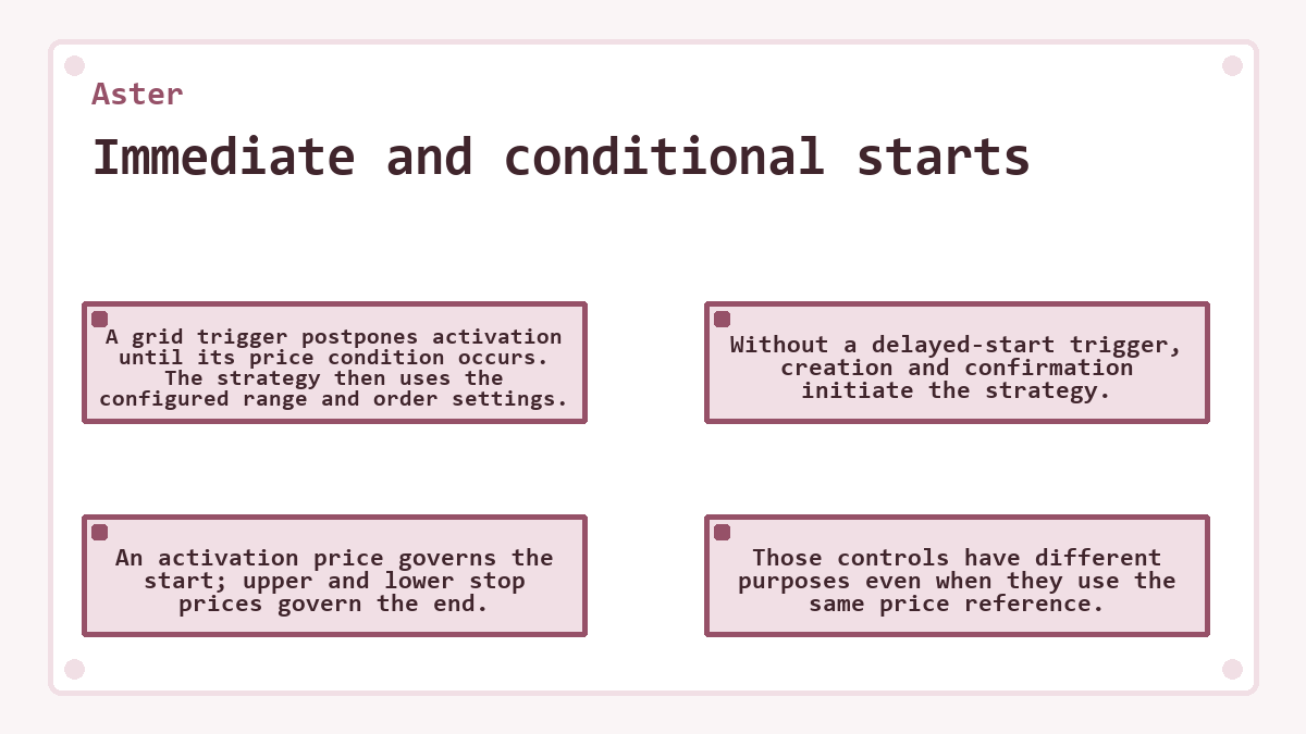 Visual outline: Immediate and conditional starts (Aster)