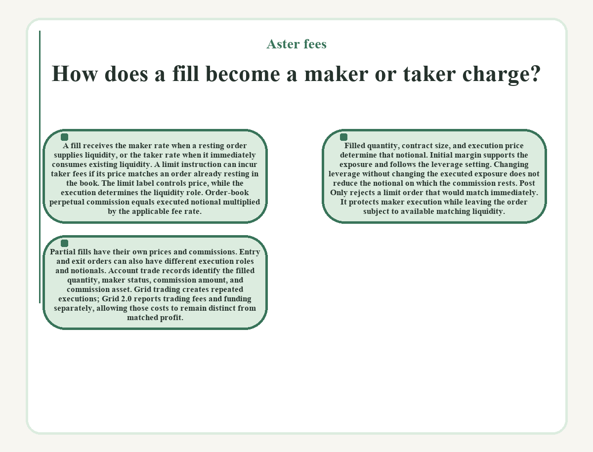 Visual summary: How does a fill become a maker or taker charge? (Aster fees)