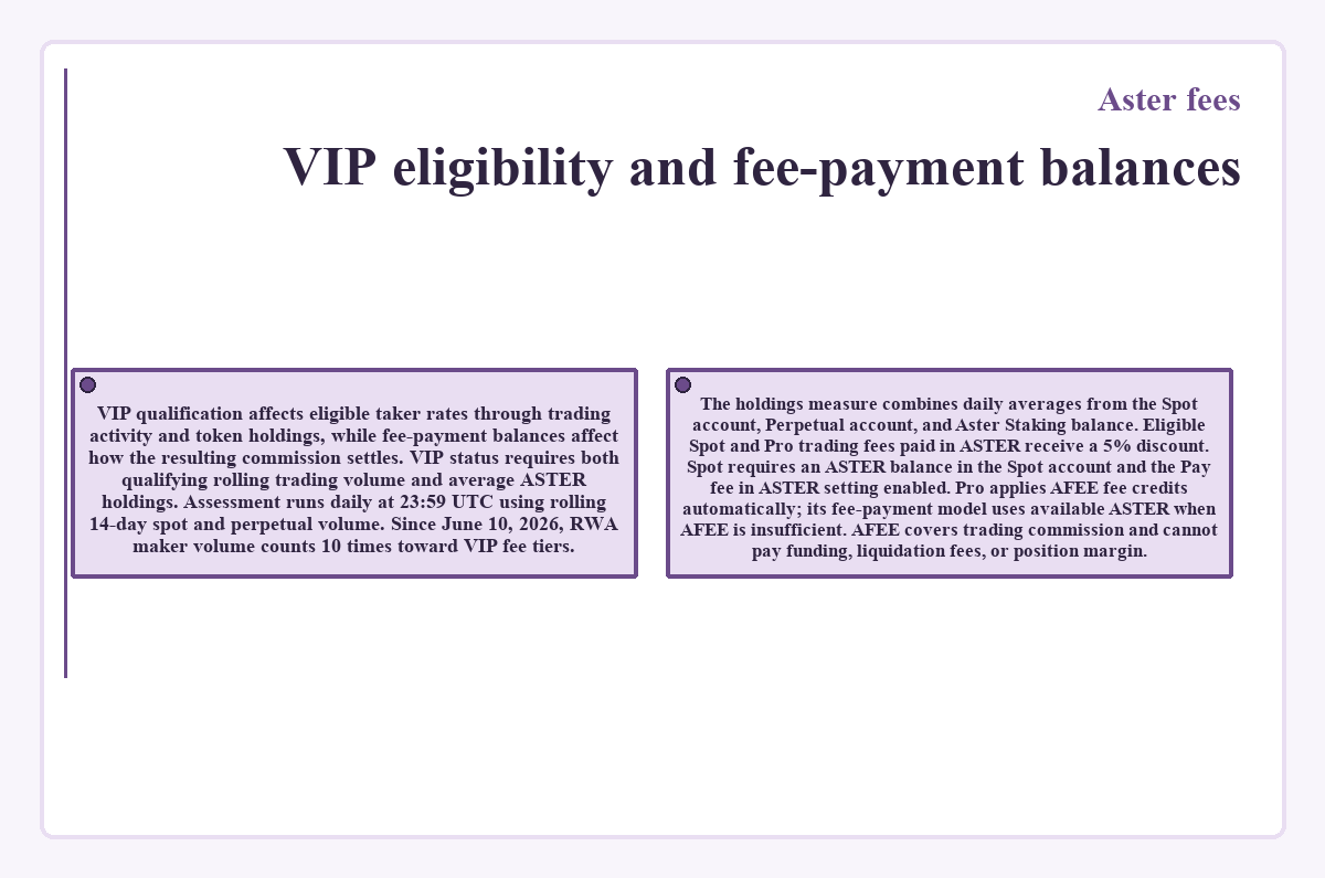 Graphic: Aster fees - VIP eligibility and fee-payment balances